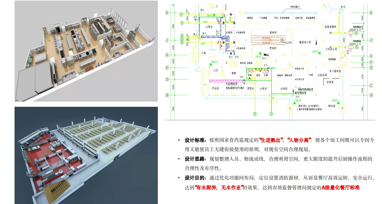 装修设计、超市建设及后厨设备投资优势 2.png