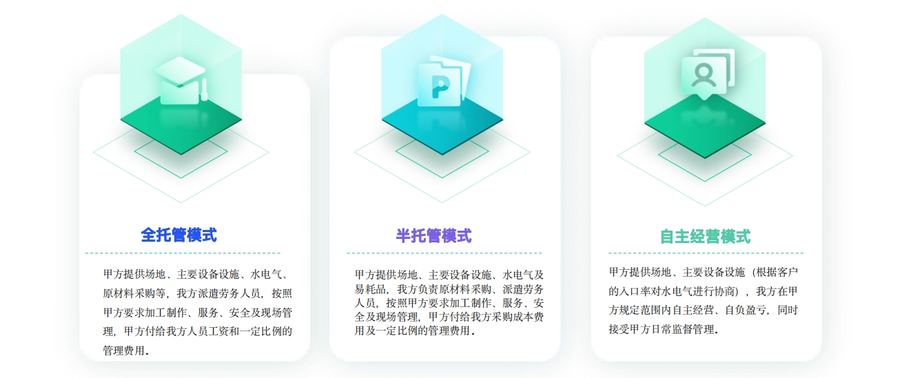 经营模式及供餐模式多样 1.png