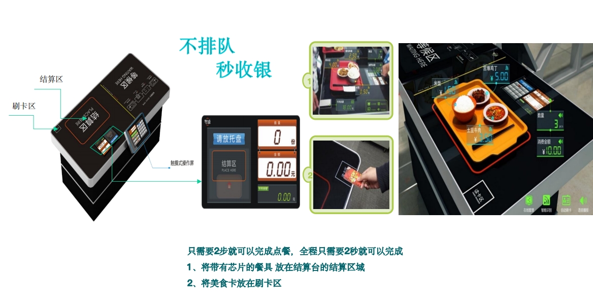 ⑦ 打造智慧食堂-智盘结算系统.png