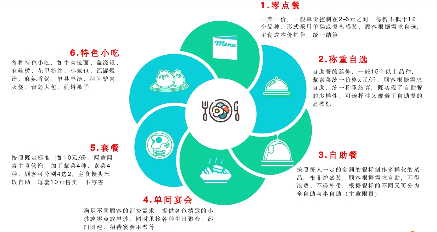 供餐模式多样.png