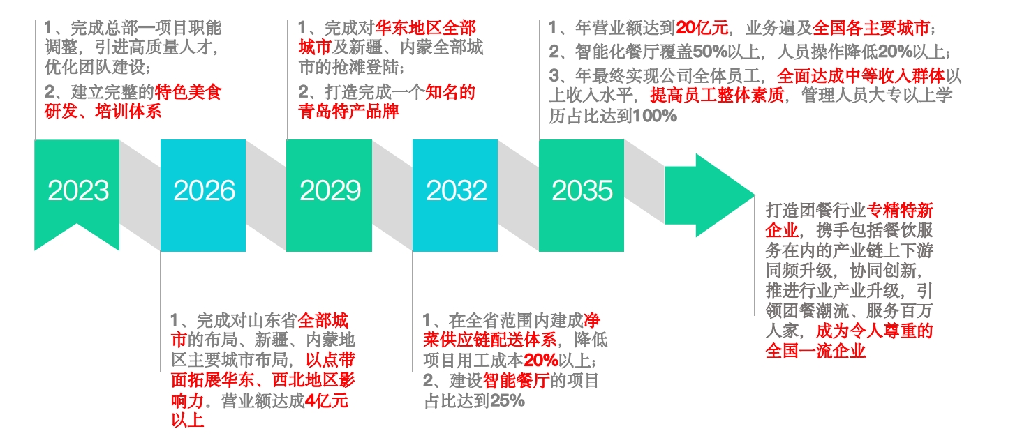 时间轴.png